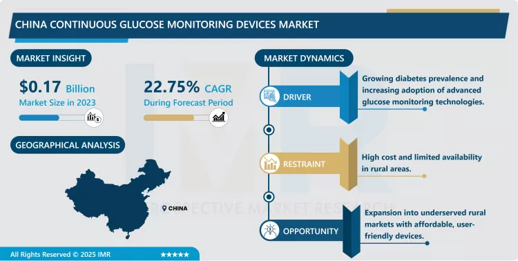 China Continuous Glucose Monitoring Devices Market - Industry Growth & Trend Analysis (2024-2032)