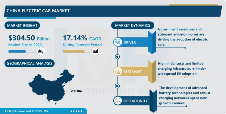 China Electric Car Market - Trend, Growth, Forecast 2024–2032