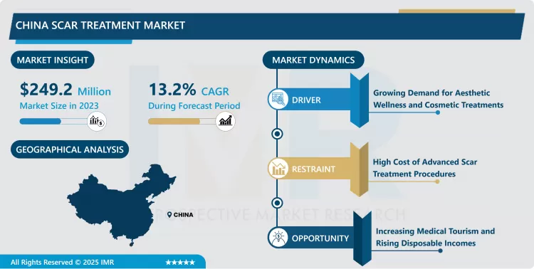 China Scar Treatment Market - Comprehensive Study Report & Recent Trends (2024-2032)