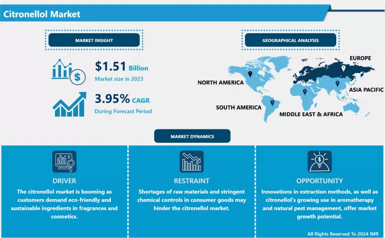 Citronellol Market - Comprehensive Study Report & Recent Trends 2024-2032