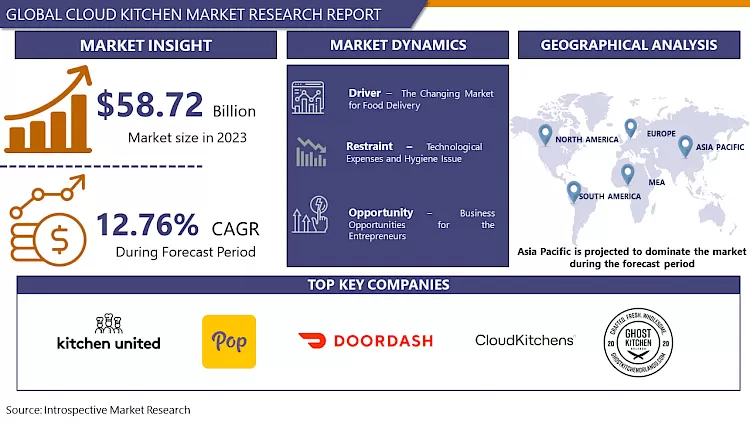 Cloud Kitchen Market - Global Industry Growth and Trend Analysis
