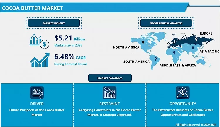 Cocoa Butter Market | Size, Share & Global Industry Analysis