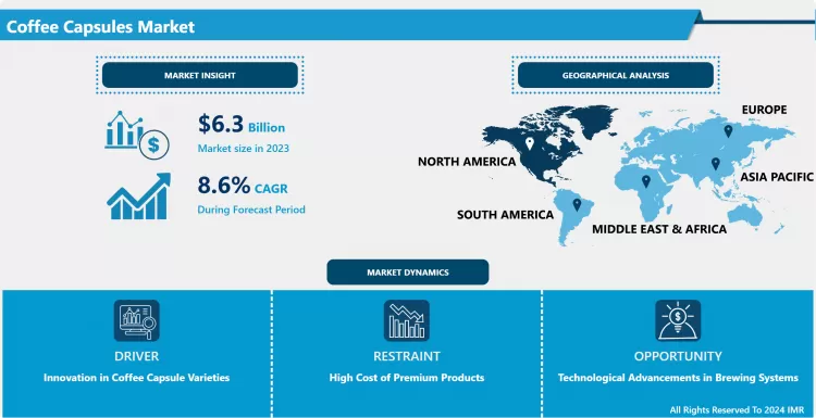 Coffee Capsules Market | In-Deep Analysis Focusing on Market