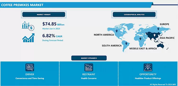 Coffee Premixes Market - Comprehensive Study Report & Trends
