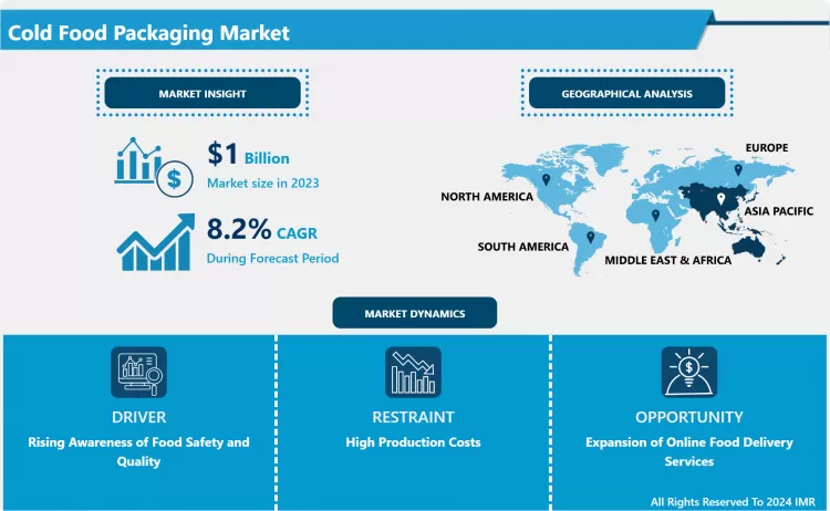 Cold Food Packaging Market - Industry Growth & Deployment Analysis By 2032