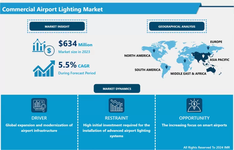 Commercial Airport Lighting Market - In-Depth Insights & Analysis
