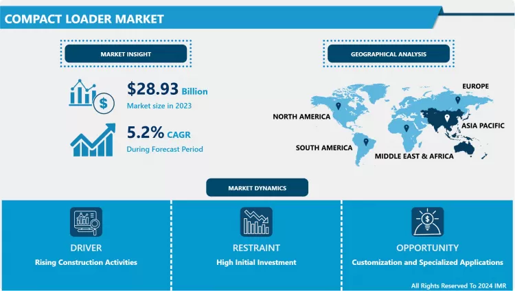 Compact Loader Market-In-Deep Analysis Focusing on Market Share 2024-2032