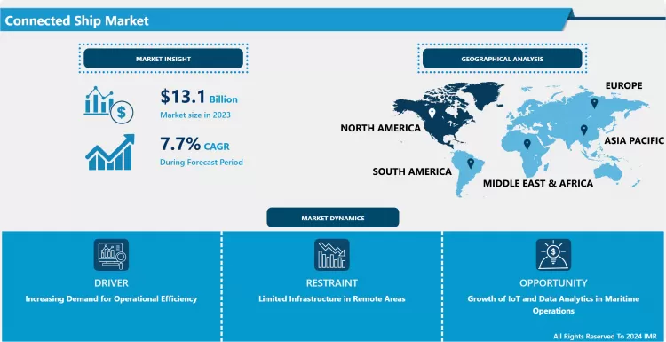 Connected Ship Market | Key Opportunities & Insights Report
