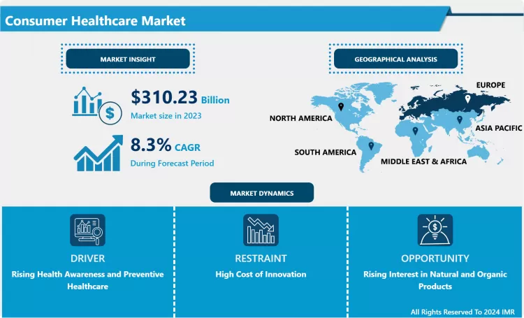 Consumer Healthcare Market - Size, Share & Outlook Growth