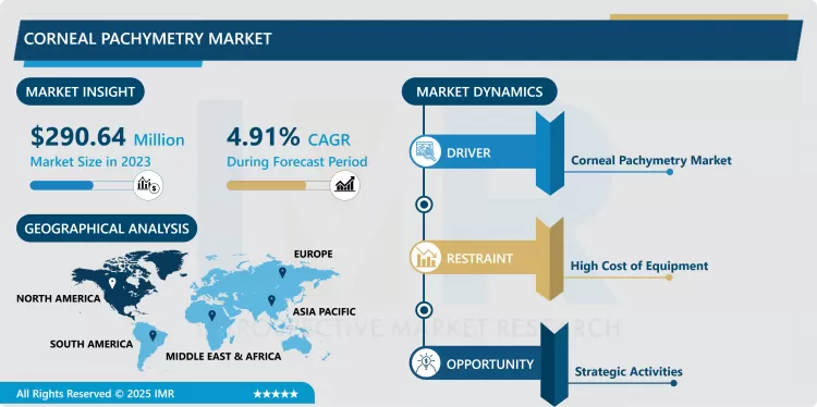 Corneal Pachymetry Market - Trends, Size & Outlook (2024-2032)