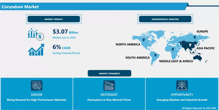 Corundum Market - Comprehensive Study Report & Trends