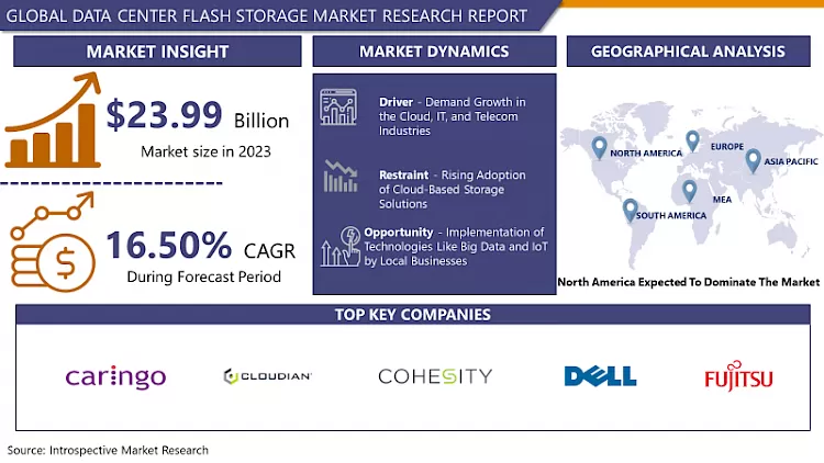Data Center Flash Storage Market-Overview and Outlook by Potential Growth