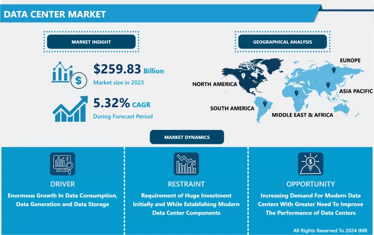 Data Center Market-Global Industry Growth and Trend Analysis