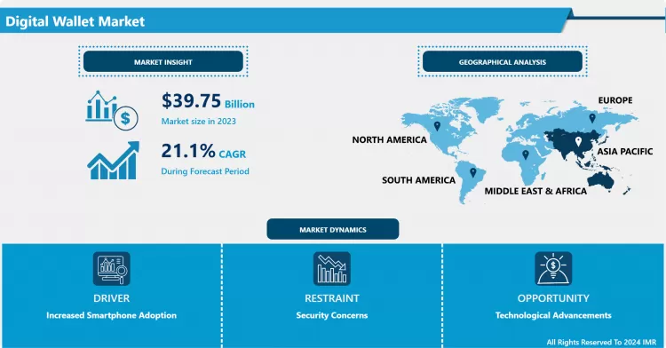 Digital Wallet Market - In Deep Analysis Focusing on Market Share (2024-2032)
