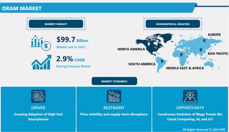 DRAM Market - Comprehensive Study Report & Recent Trends