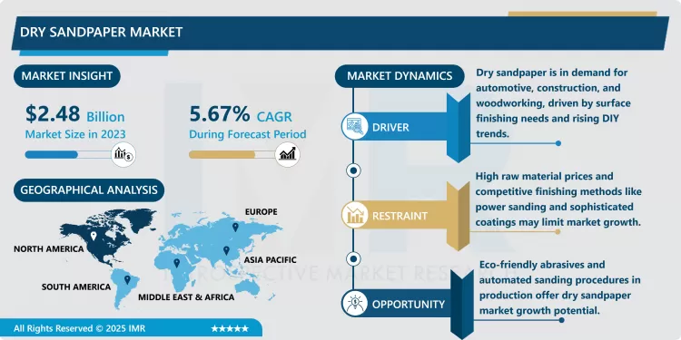 Dry Sandpaper Market - Industry Growth & Trend Analysis (2024-2032)