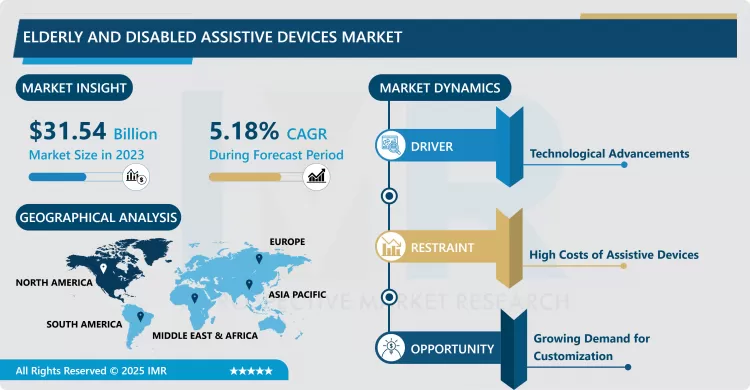 Elderly And Disabled Assistive Devices Market - Trends, Size & Outlook (2024-2032)