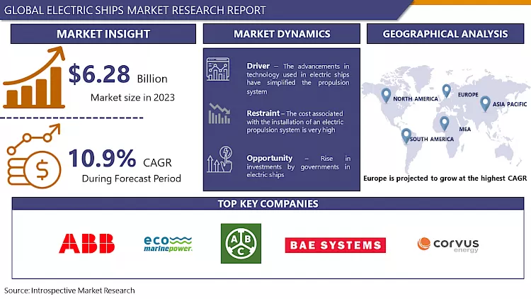 Electric Ships Market - Global Size, Share & Industry Trends 2024-2032