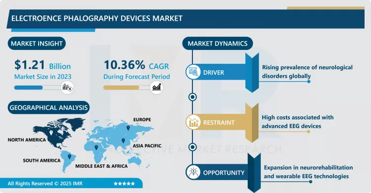 Electroencephalography Devices Market - Trends, Size & Outlook (2024-2032)