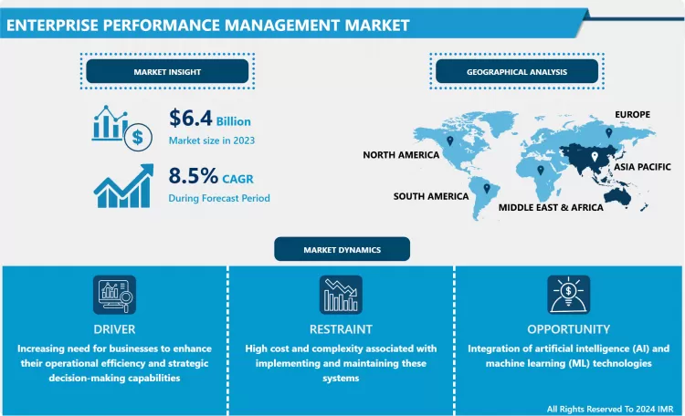 Enterprise Performance Management Market-Latest Advancements