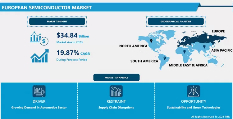 European Semiconductor Market-Industry Trends and Analysis By (2024-2032)