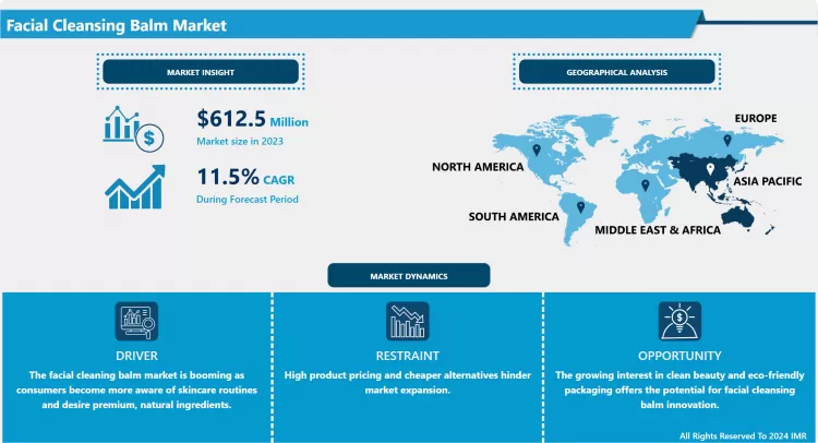 Facial Cleansing Balm Market: Study Report & Recent Trends