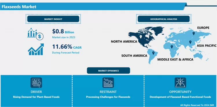 Flaxseeds Market - Industry Growth and Trend Analysis