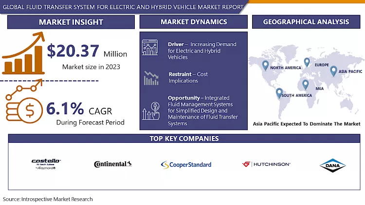 Fluid Transfer System for Electric and Hybrid Vehicle Market Report
