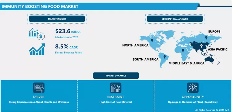 Immunity Boosting Food Market - Growth & Trend Analysis