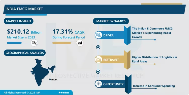 India FMCG Market - Trend, Growth, Forecast 2024-2032
