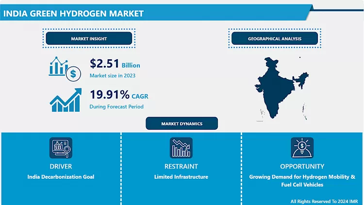 India Green Hydrogen Market-Latest Advancement And Industry Analysis