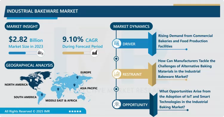 Industrial Bakeware Market | Current Analysis by Market Share