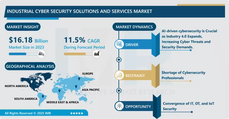 Industrial Cyber Security Solutions and Services Market - Trend, Growth, Forecast 2024–2032