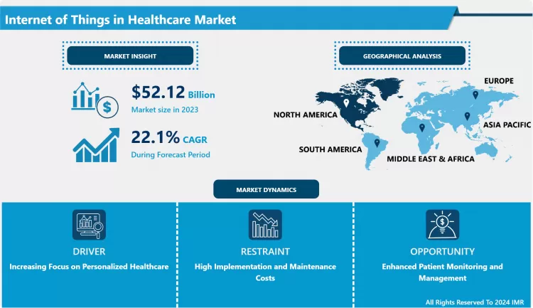 Internet of Things in Healthcare Market - Analysis by Market Share