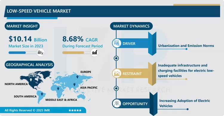 Low-Speed Vehicle Market - Current Analysis 2024-2032