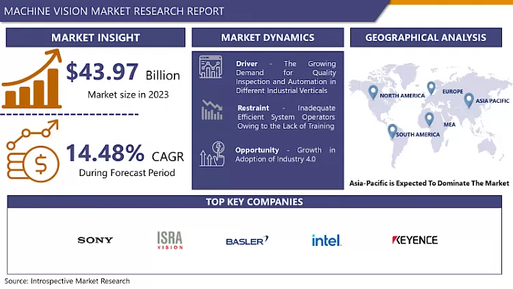 Machine Vision Market | Share, Size, Trend & Industry Analysis