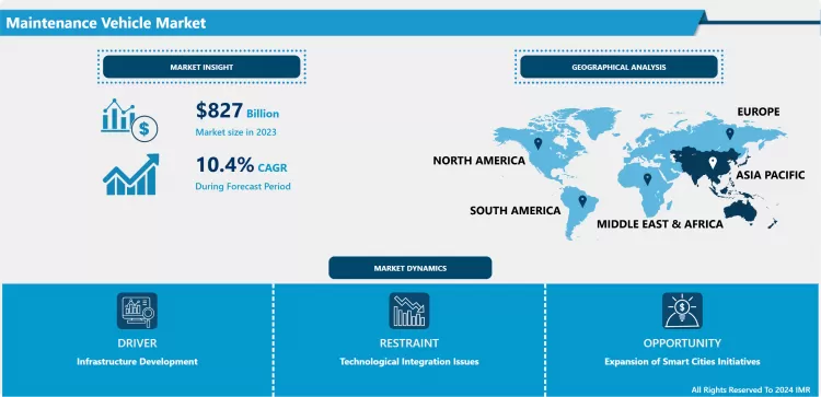 Maintenance Vehicle Market Size, Share And Industry Trends