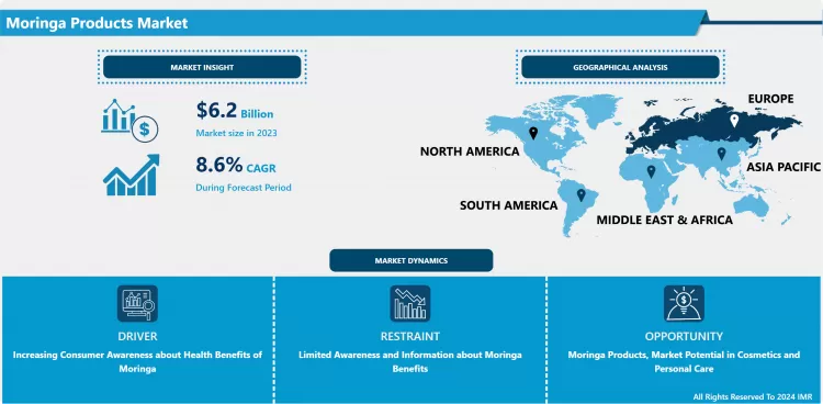Moringa Products Market Global Size Upcoming Industry Trends