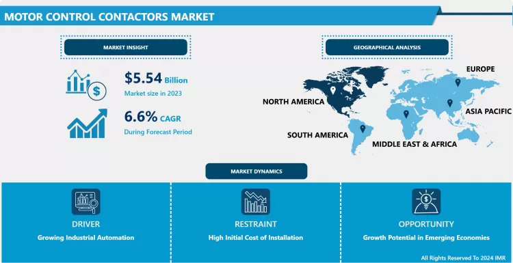 Motor Control Contactors Market-In-Depth Insights & Growth