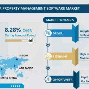 Multi-family and HOA Property Management Software Market - Comprehensive Study Report & Trends (2024-2032)