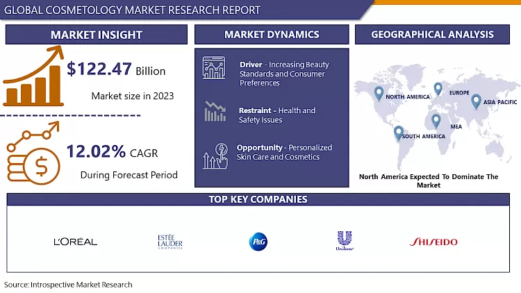 Cosmetology Market-Global Industry Growth and Trend Analysis