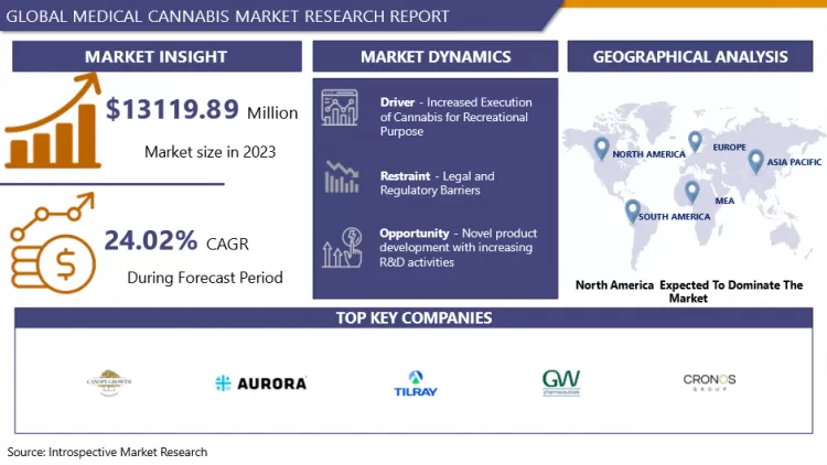 Medical Cannabis Market - Global Size & Industry Trends