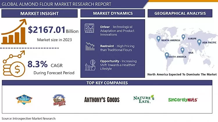 Almond Flour Market-Comprehensive Study Report & Recent Trends