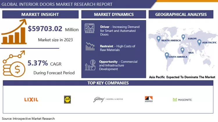 Interior Doors Market-Global Size & Upcoming Industry Trends By 2032