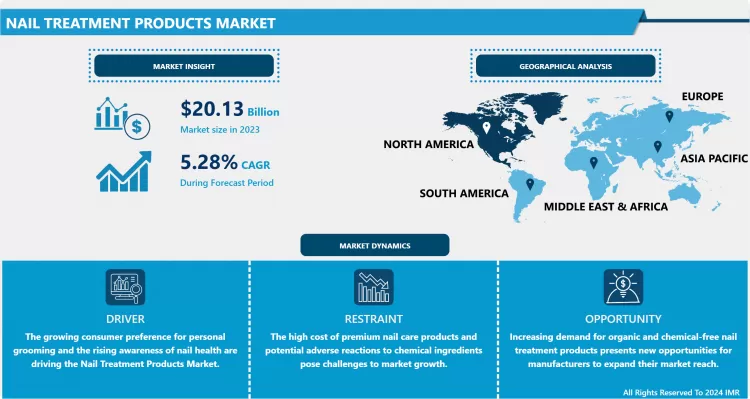 Nail Treatment Products Market - Comprehensive Study Report & Recent Trends 2024-2032
