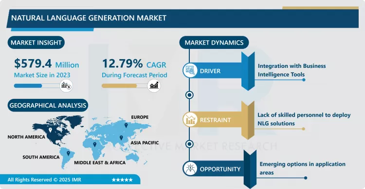 Natural Language Generation Market - Overview and Outlook by Potential Growth 2024-2032