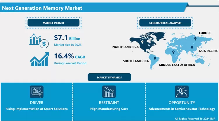 Next Generation Memory Market - Overview and Outlook by Potential Growth