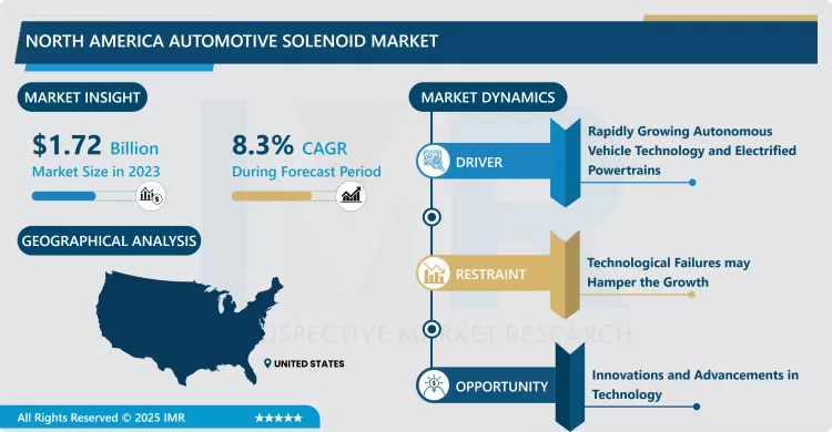 North America Automotive Solenoid Market - Trend, Growth, Forecast 2024–2032