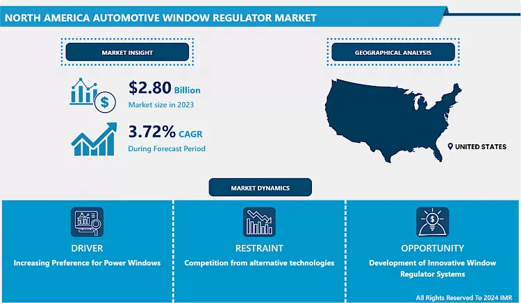 North America Automotive Window Regulator Market - Trend & Share Analysis (2024-2032)