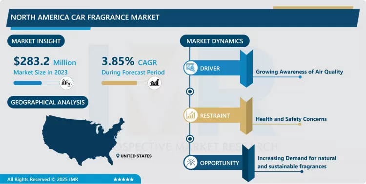 North America Car Fragrance Market - Share Analysis (2024–2032)